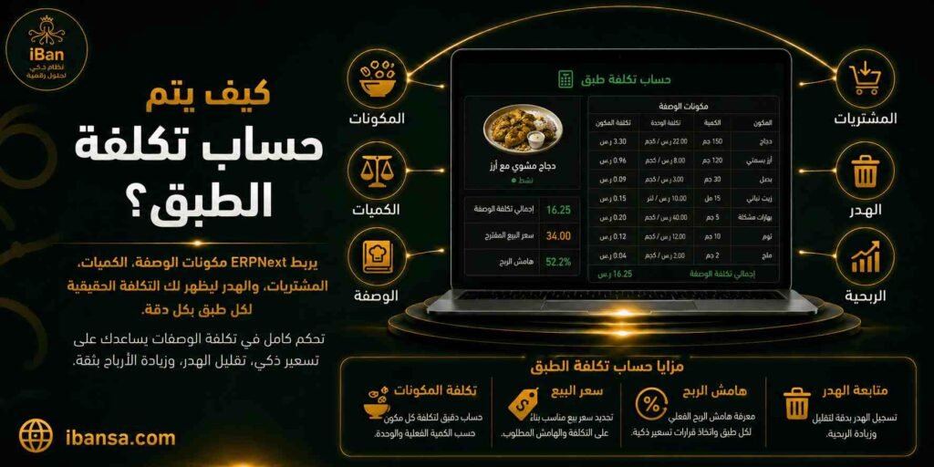 تكلفة الطبق داخل ERPNext تساعد المطاعم على حساب تكلفة المكونات بدقة وربطها بالمخزون والمشتريات، مما يسهل تحديد السعر المناسب وتقليل الهدر