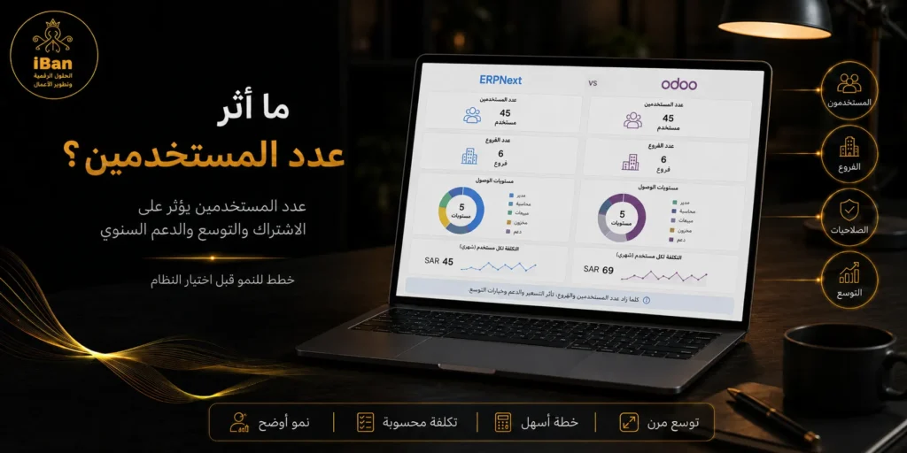 عدد المستخدمين يؤثر على تكلفة تطبيق ERP لأن كل مستخدم يحتاج صلاحيات وتدريب وإعدادات مناسبة، وكلما زاد عدد الفريق زادت أهمية تنظيم الأدوار داخل النظام.