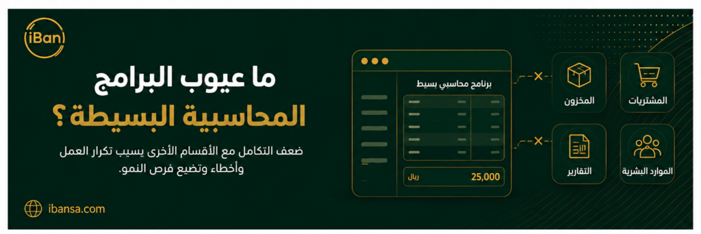صورة توضح عيوب البرامج المحاسبية البسيطة مثل ضعف التكامل مع المخزون والمشتريات والتقارير والموارد البشرية.